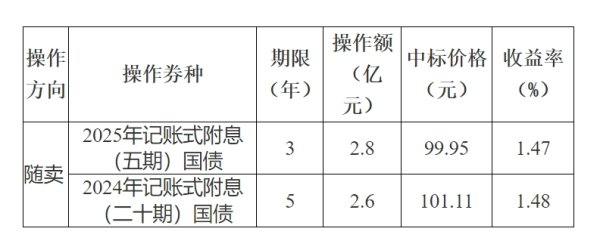 天宇优配 2025年上海市国库工作会议召开