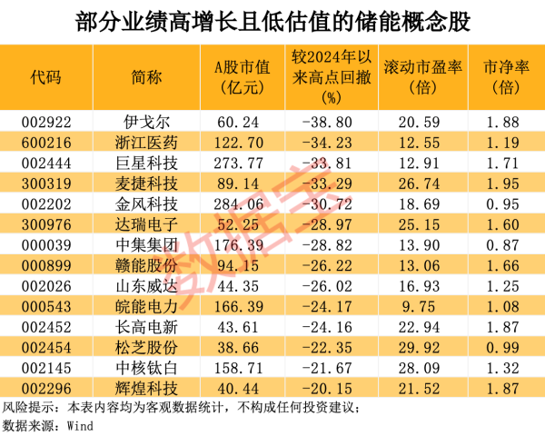 胜宇配资 增减持公告汇总丨这家公司控股股东拟800万元-1000万元增持股份
