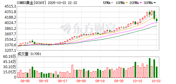 钜阵资本 中东突发！金价、油价集体拉升！